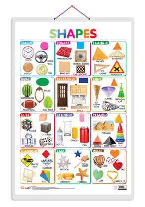 Shapes Early Learning Educational Chart for Kids | 20"X30" inch |Non-Tearable and Waterproof | Double Sided Laminated | Perfect for Homeschooling, Kindergarten and Nursery Students