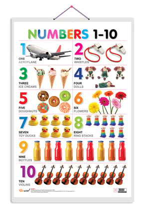 Numbers 1-10 Early Learning Educational Chart for Kids | 20"X30" inch |Non-Tearable and Waterproof | Double Sided Laminated | Perfect for Homeschooling, Kindergarten and Nursery Students