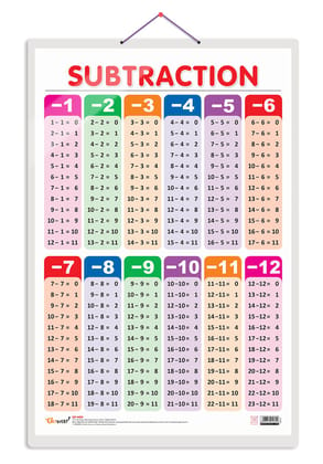 SUBTRACTION Early Learning Educational Chart for Kids | 20"X30" inch |Non-Tearable and Waterproof | Double Sided Laminated | Perfect for Homeschooling, Kindergarten and Nursery Students