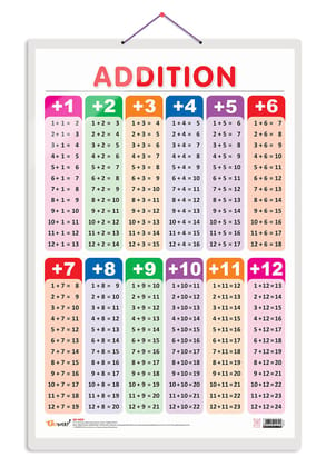 ADDITION Early Learning Educational Chart for Kids | 20"X30" inch |Non-Tearable and Waterproof | Double Sided Laminated | Perfect for Homeschooling, Kindergarten and Nursery Students