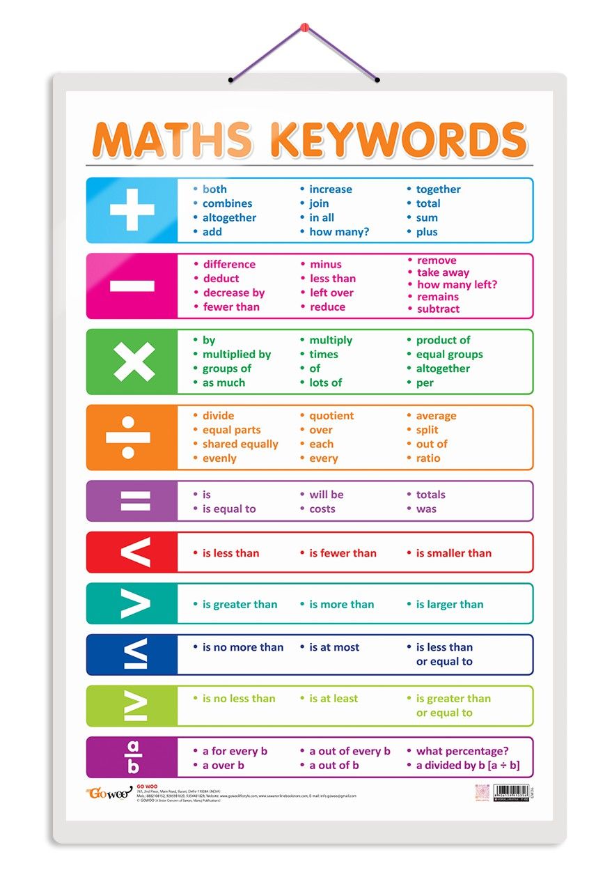 MATHS KEYWORDS Early Learning Educational Chart for Kids | 20"X30" inch |Non-Tearable and Waterproof | Double Sided Laminated | Perfect for Homeschooling, Kindergarten and Nursery Students