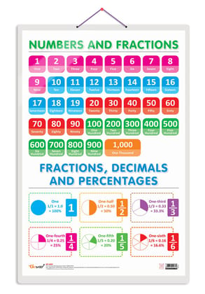 NUMBERS AND FRACTIONS Early Learning Educational Chart for Kids | 20"X30" inch |Non-Tearable and Waterproof | Double Sided Laminated | Perfect for Homeschooling, Kindergarten and Nursery Students