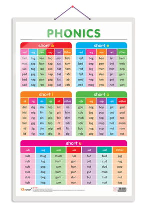 PHONICS - 1 Early Learning Educational Chart for Kids | 20"X30" inch |Non-Tearable and Waterproof | Double Sided Laminated | Perfect for Homeschooling, Kindergarten and Nursery Students