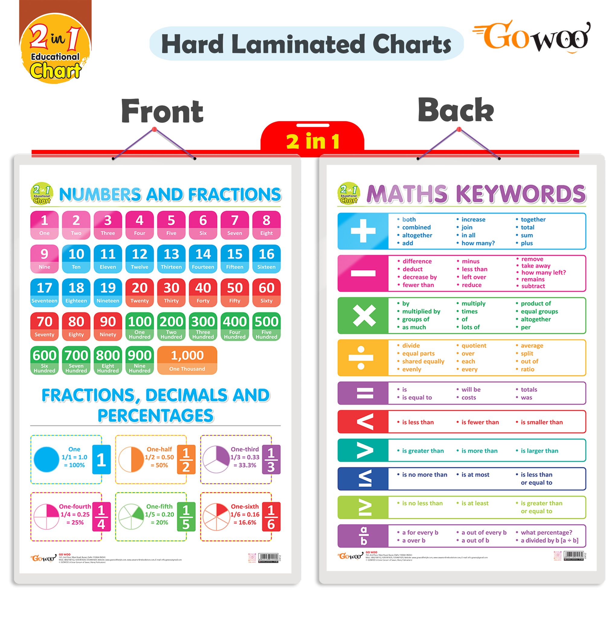 2 IN 1 NUMBER & FRACTIONS AND MATHS KEYWORDS Early Learning Educational Chart for Kids | 20"X30" inch |Non-Tearable and Waterproof | Double Sided Laminated | Perfect for Homeschooling, Kindergarten and Nursery Students