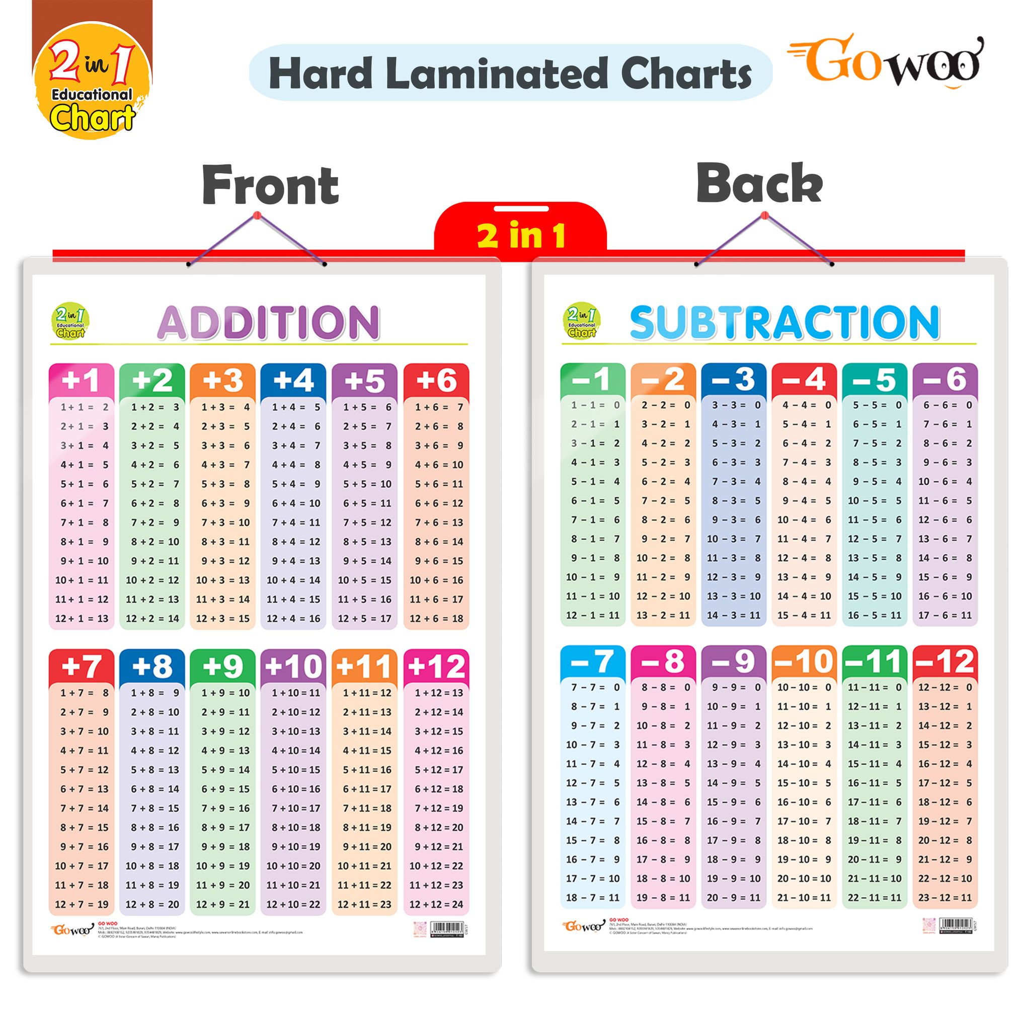 2 IN 1 ADDITION AND SUBTRACTION Early Learning Educational Chart for Kids | 20"X30" inch |Non-Tearable and Waterproof | Double Sided Laminated | Perfect for Homeschooling, Kindergarten and Nursery Students