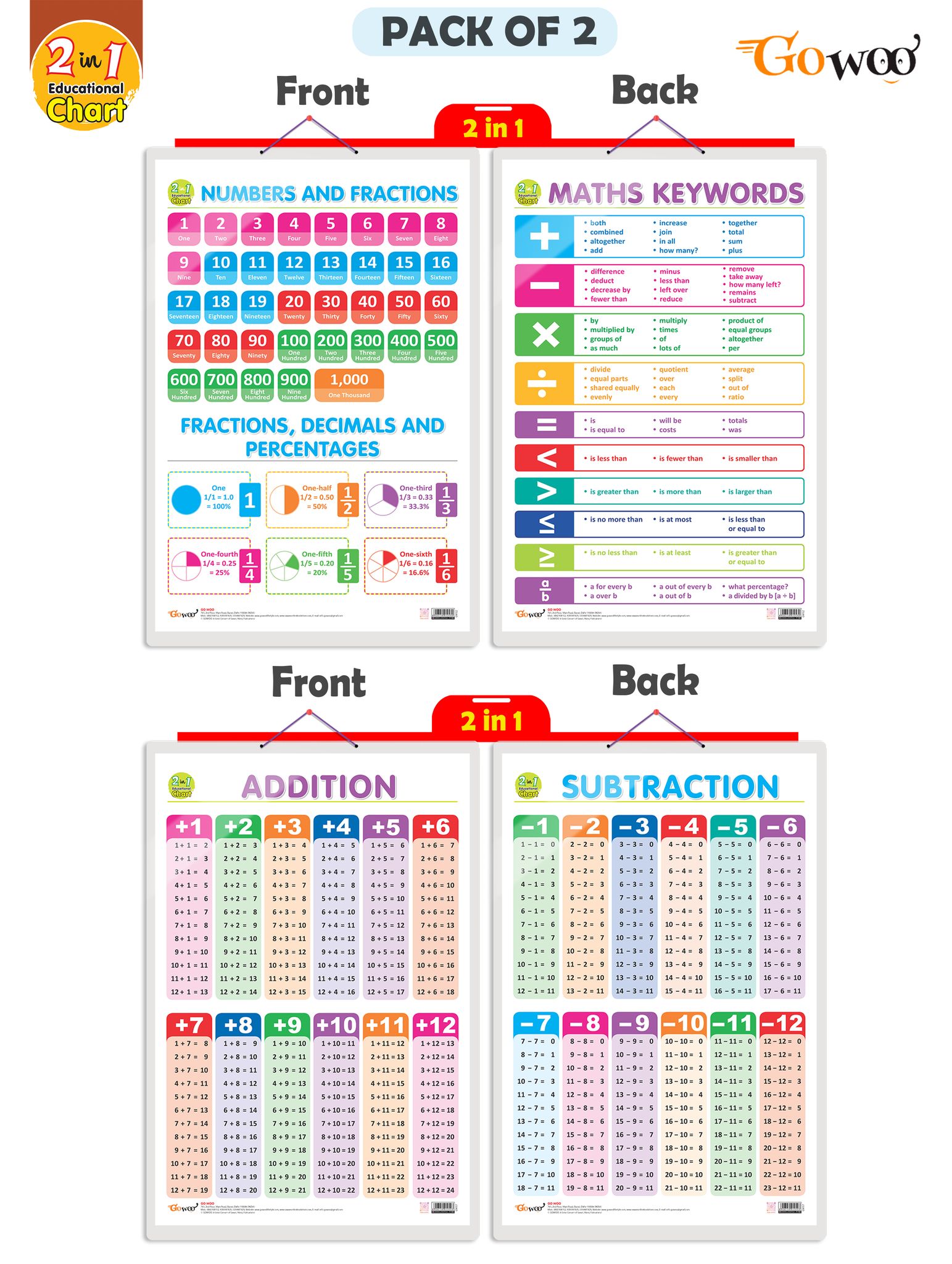 Set of 2 | 2 IN 1 NUMBER & FRACTIONS AND MATHS KEYWORDS and 2 IN 1 ADDITION AND SUBTRACTION Early Learning Educational Charts for Kids