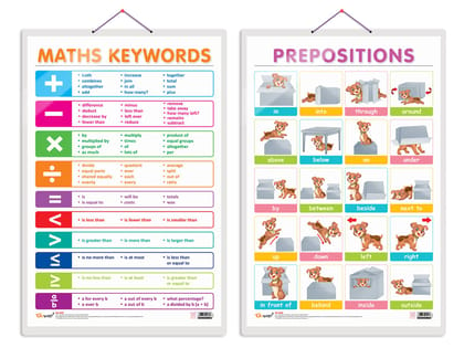 Set of 2 MATHS KEYWORDS and PREPOSITIONS Early Learning Educational Charts for Kids | 20"X30" inch |Non-Tearable and Waterproof | Double Sided Laminated | Perfect for Homeschooling, Kindergarten and Nursery Students