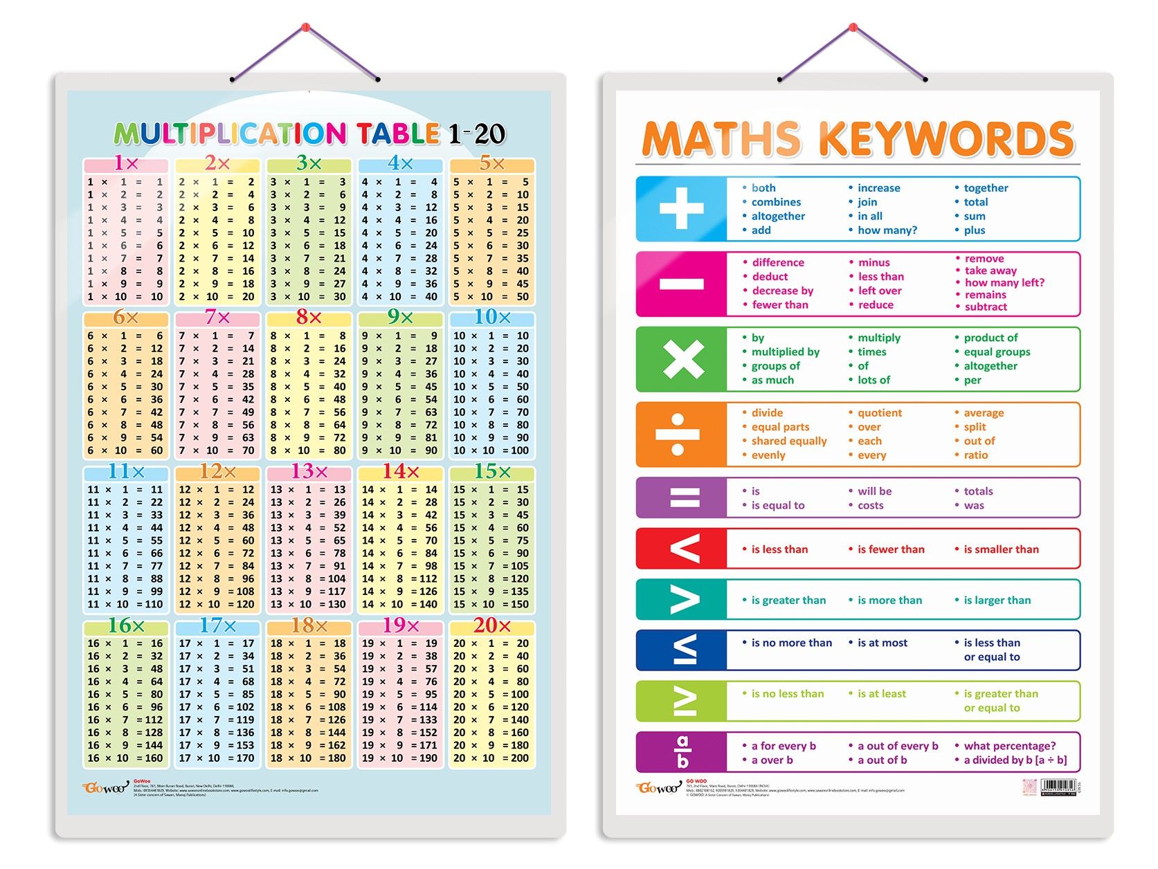 Set de table Table de multiplication