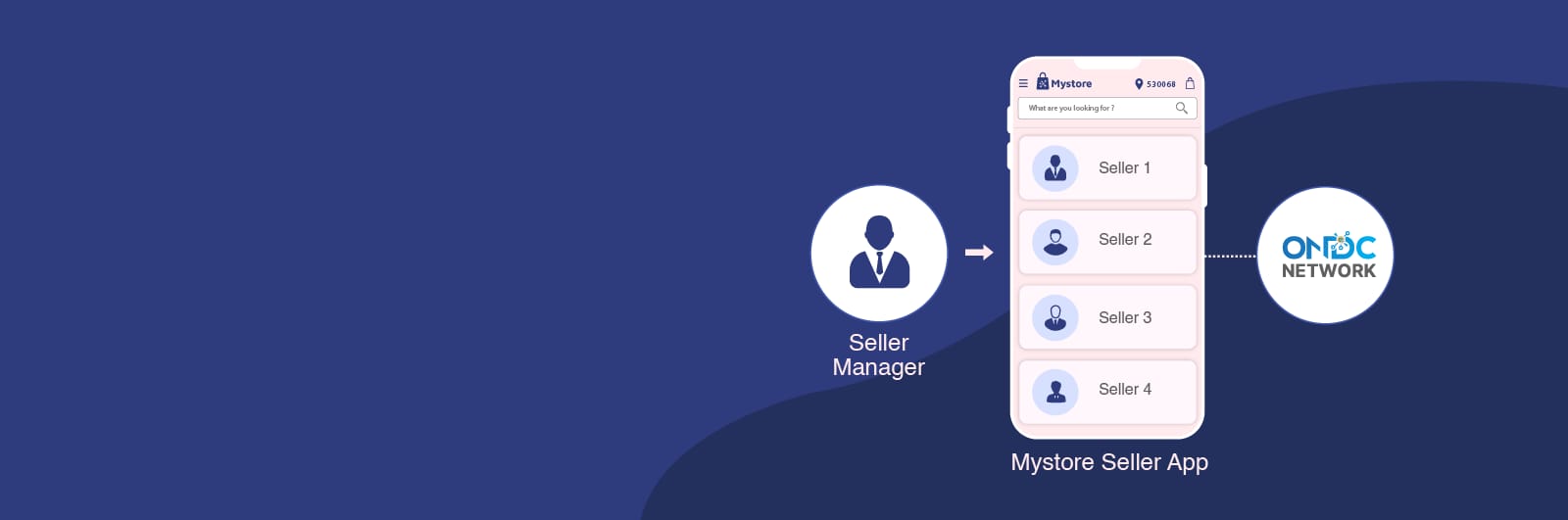Seller Management on ONDC Network