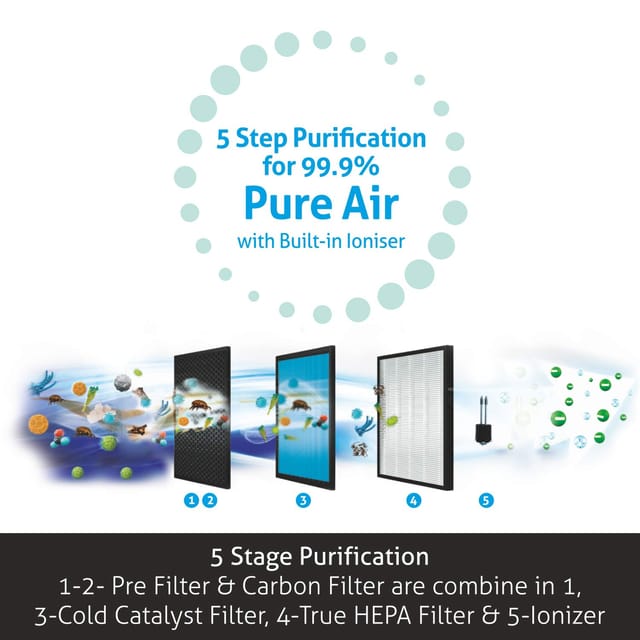 Glen air purifier deals 6033