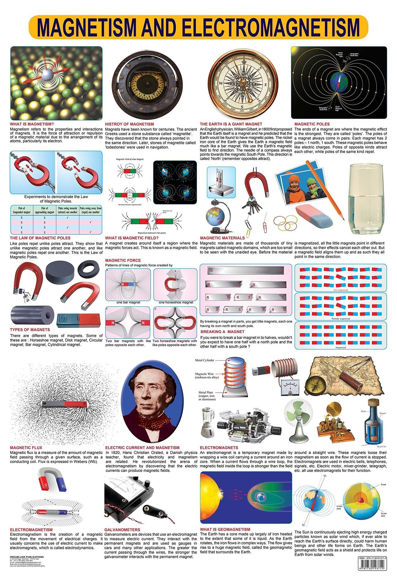 Magnetism & Electromagnetism Wall Chart (Science Chart) - Both Side Hard Laminated (Size 48 x 73 cm) [Poster] Dreamland Publications