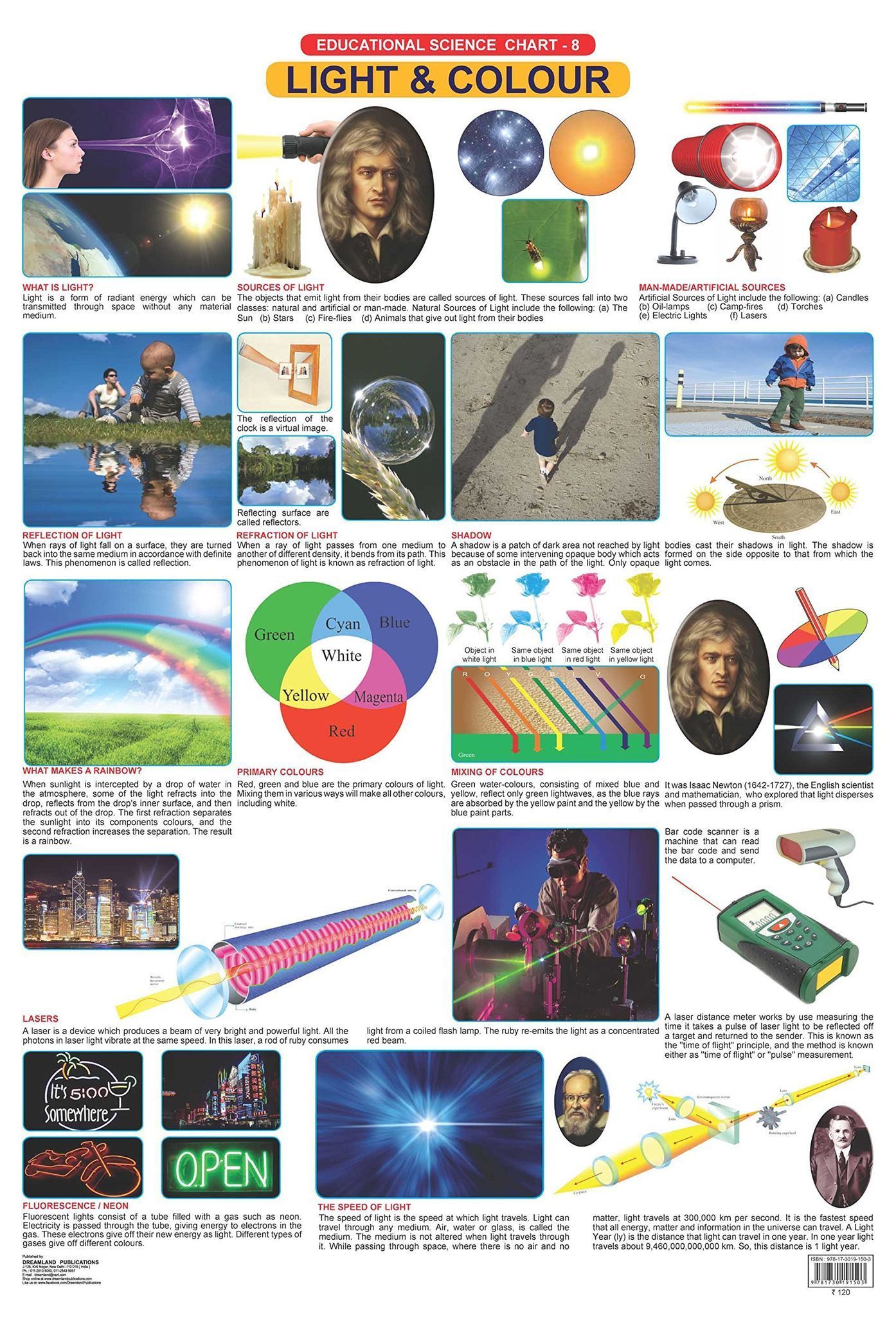 Light & Colour Wall Chart (Science Chart) - Both Side Hard Laminated (Size 48 x 73 cm) [Poster] Dreamland Publications