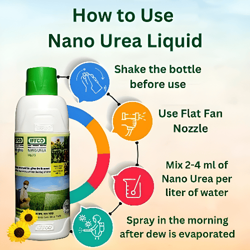 IFFCO NANO UREA (Liquid) - 500 ml