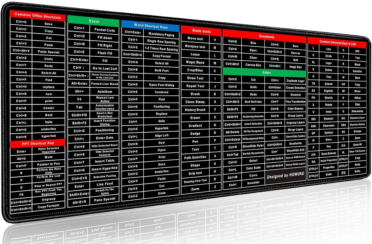 YOGDOTS Anti-Slip Keyboard Pad with Office Software Shortcuts Pattern, Clear Extended Large Cheat Sheet Mouse Pad, Large Rubber Base Mice Smooth Cloth Desk Mat, Excel Shortcut Keys Mouse Pad (80x30cm)