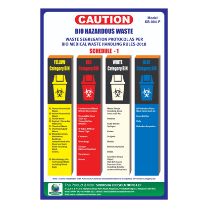 Bio Medical Waste Segregation Chart A4 - Essential Waste Management Guide | (Pack of 5)