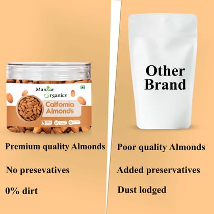 ManHar Organics California Almonds Jar 200gm | Badam Giri | Nutritious & Delicious High in Fiber & Boost Immunity | Healthy Snacks | Dry Fruit