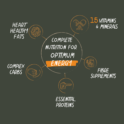 Fatigue Buster With Green Tea Extracts | Under 140 Cal-400 gm/12 Serves