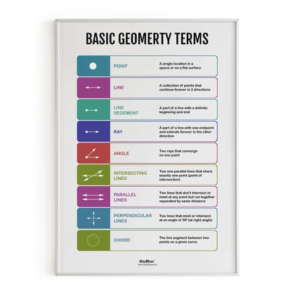 Geometry Terms, Math Poster, Kids Room Decor, Classroom Decor, Math Wall Art-12x18 (Unframed) inches