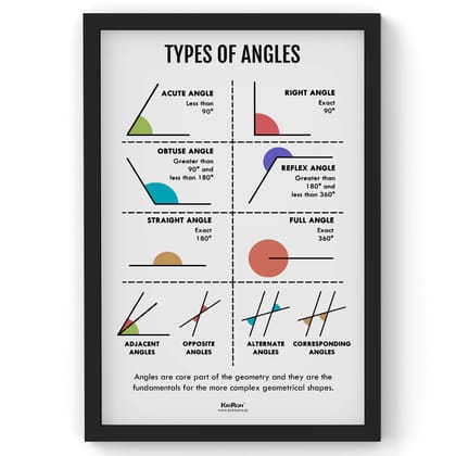 Types Of Angles, Math Poster, Kids Room Decor, Classroom Decor, Math Wall Art-A4 (Framed) inches