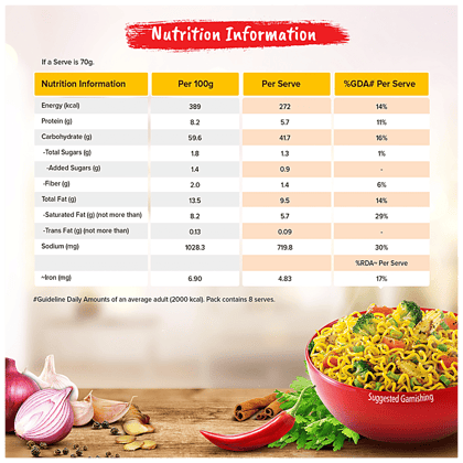 Maggi 2-Min Masala Instant Noodles, 560 G