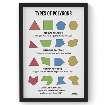 Types of Polygons, Math Poster, Kids Room Decor, Classroom Decor, Math Wall Art-A4 (Framed) inches