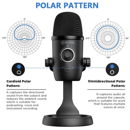 Boya BY-CM5 USB PODCAST Microphone for Desktop, PC