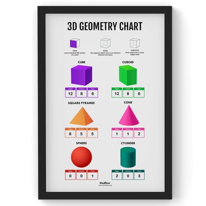 3D Geometry Chart, Math Poster, Kids Room Decor, Classroom Decor, Math Wall Art-A4 (Framed) inches