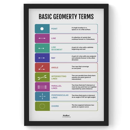 Geometry Terms, Math Poster, Kids Room Decor, Classroom Decor, Math Wall Art-A4 (Framed) inches