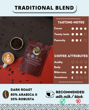 Traditional Blend Coffee-250 G