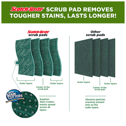 Scotch-Brite Scrub Pad Small, 7.5 cm X 7.5 cm