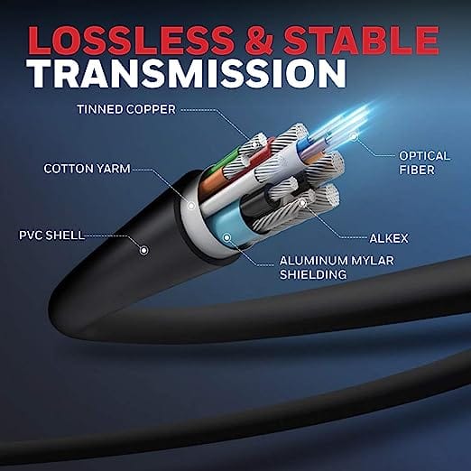 Honeywell HDMI Cable 5 Mtr with Ethernet