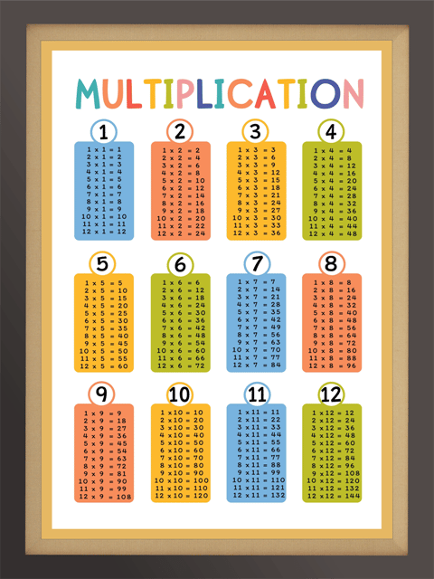 Multiplication Wood Print Nursery Wall Art